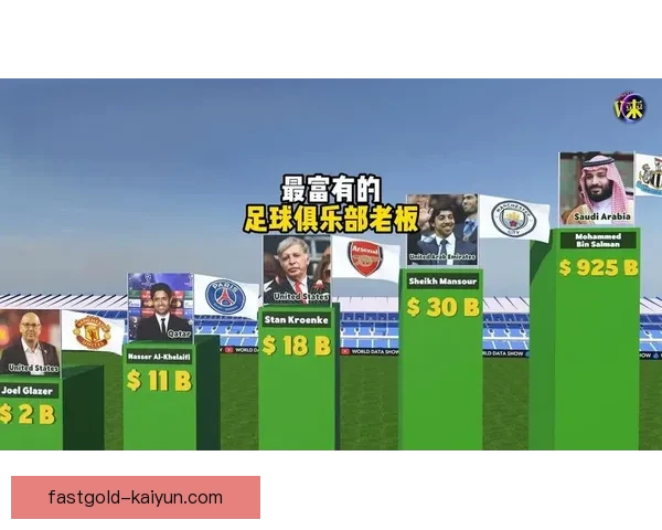 全球足球俱乐部收入排行榜揭晓，顶级球队竞争力提升，表现值得关注