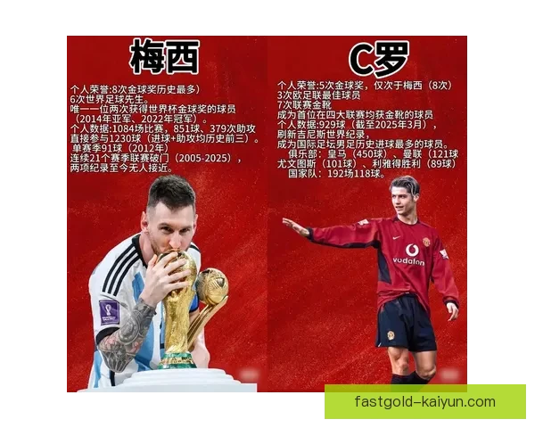 足球巨星技术盘点：核心能力与赛场表现分析